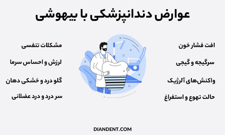 عوارض دندانپزشکی با بیهوشی