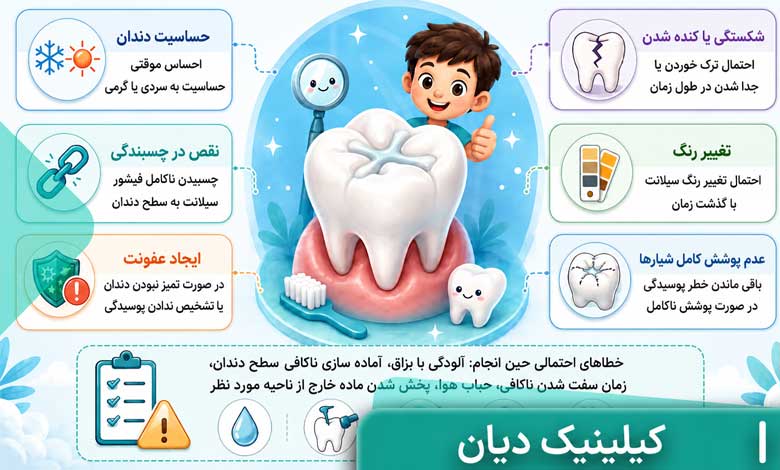 عوارض فیشور سیلانت کودکان